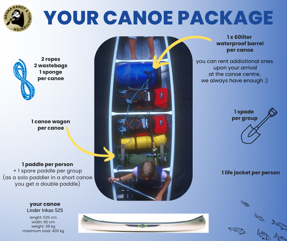 included in the canoe package
